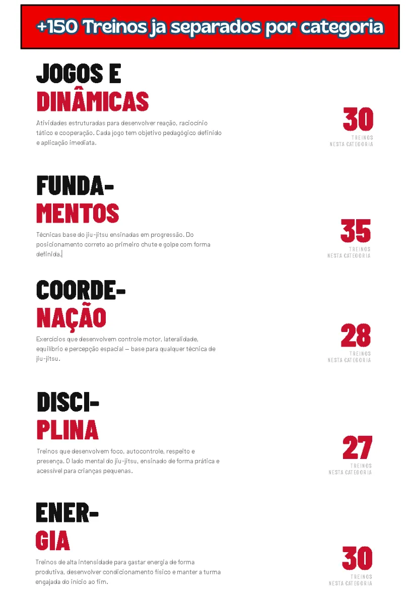 Mais de 150 treinos separados por categoria
